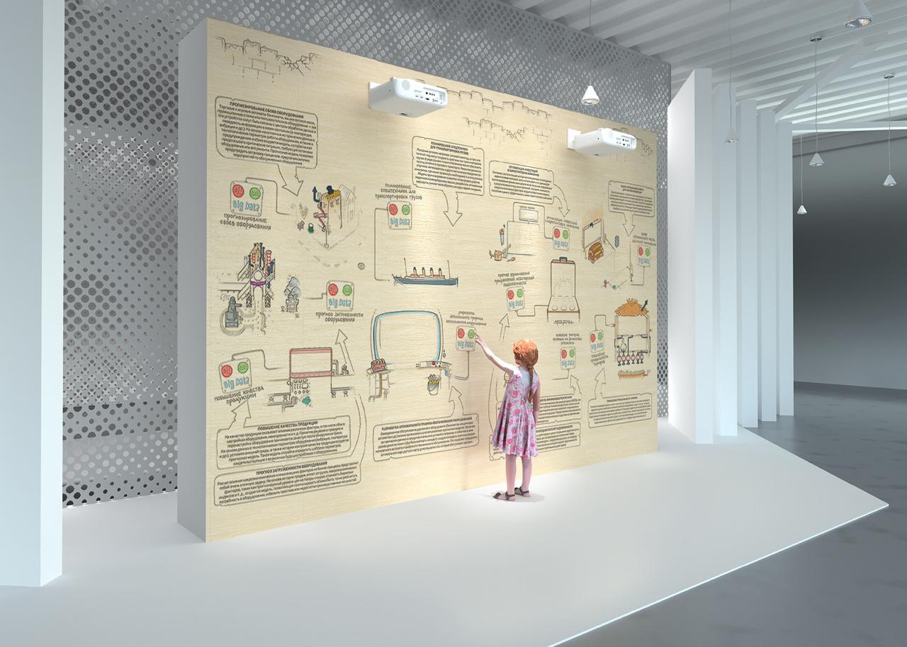 Интерактивная проекционная стена  комплекс с оживающими анимационными роликами